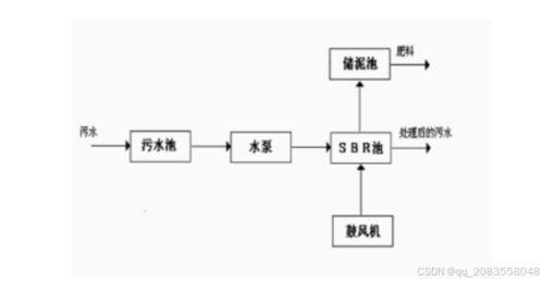 基于PLC的污水处理系统设计与自动控制技术研究
